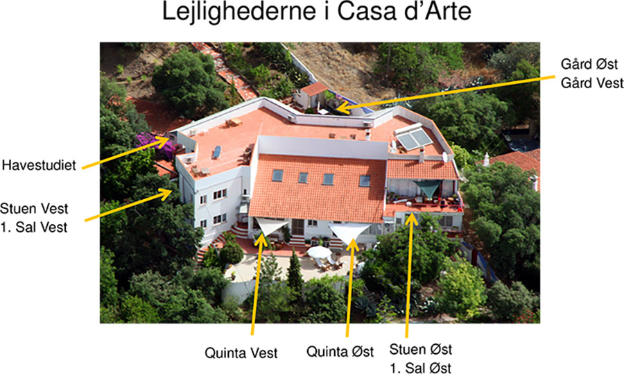 Luftfoto